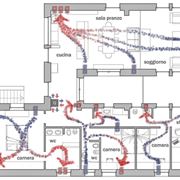 Schema di pompe di calore aria aria