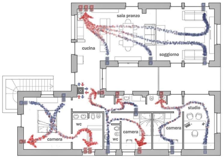 Schema di pompe di calore aria aria