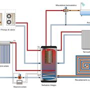 impianto di riscaldamento