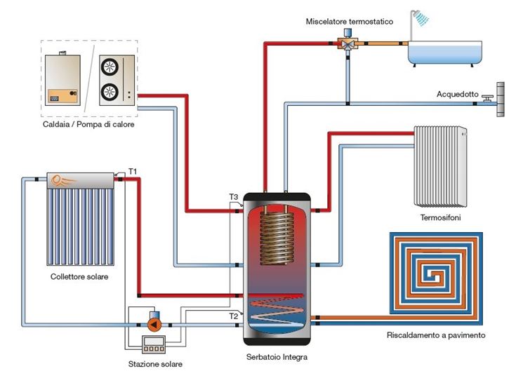 Costo termosifoni in acciaio riscaldamento per la casa prezzo ... Costo impianto riscaldamento termosifoni