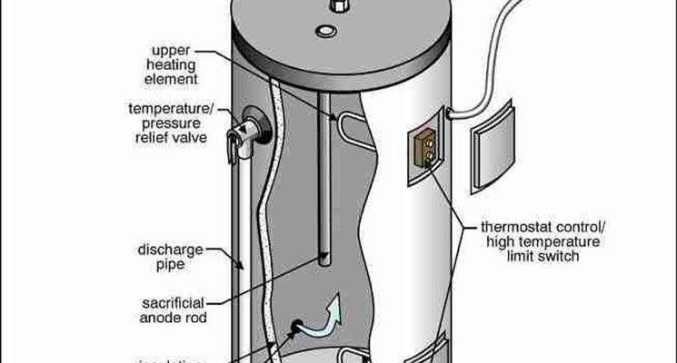 Schema di funzionamento dello scaldabagno
