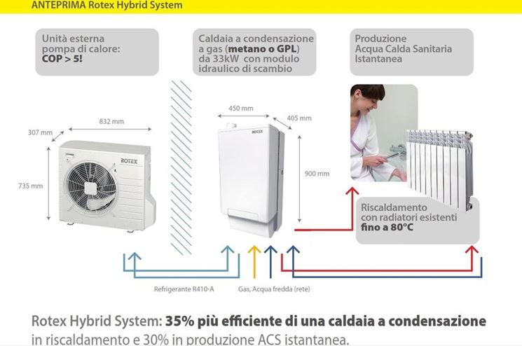 Scelta per riscaldamento casa riscaldamento per la casa scelta ... Sistemi di riscaldamento per abitazioni