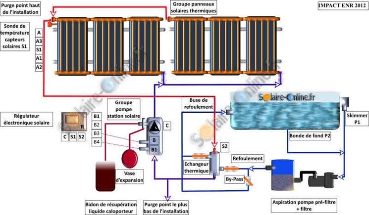 schema d'installazione pannelli