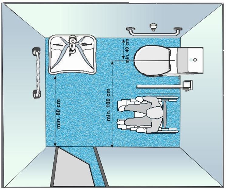 Metratura adeguata per realizzare un bagno per disabili