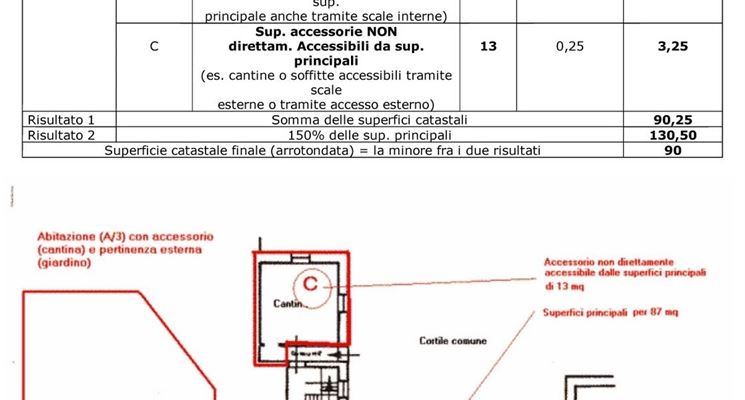 Esempio di calcolo della superficie catastale