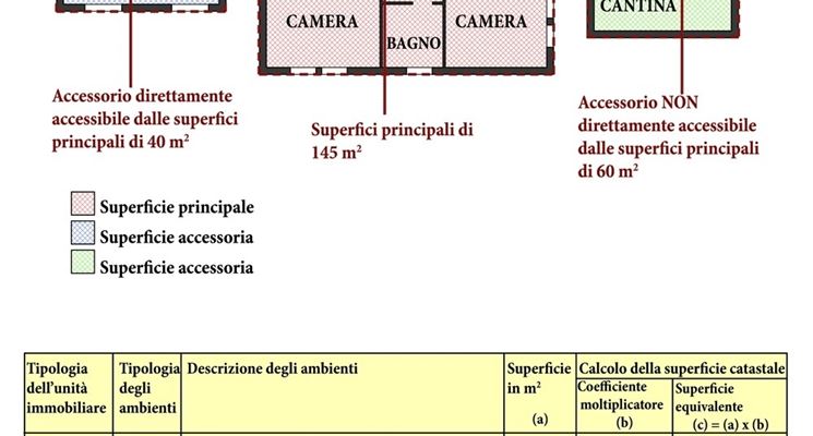 Calcolo della superficie catastale