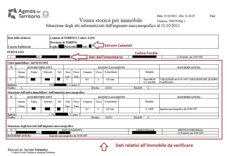 Visura catastale