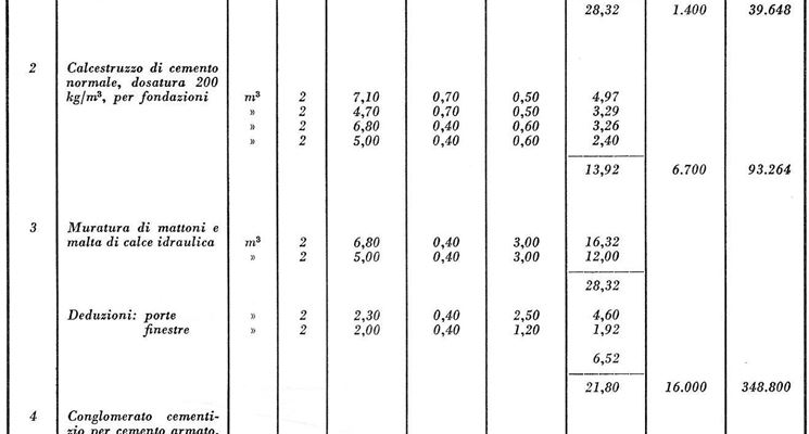 modello del computo metrico estimativo