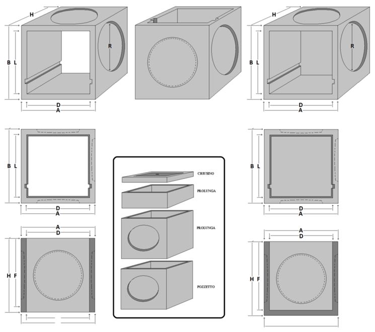 Schema della struttura di un pozzetto