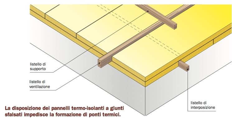 copertura isolante per tetto