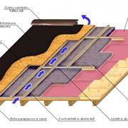 Schema moti convettivi tetto in legno