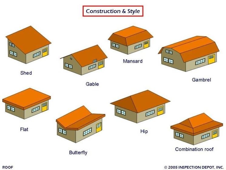 Tipologie di coperture a tetto