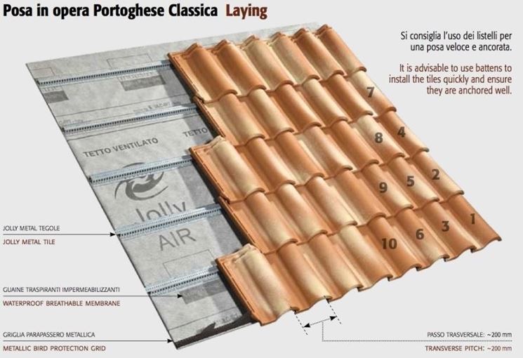 Schema di posa in opera delle tegole portoghesi