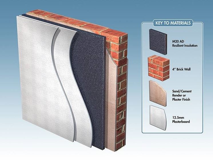 Materiali utilizzati per le pareti da isolamento acustico