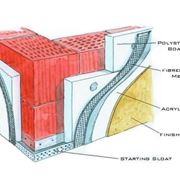 isolamento termico