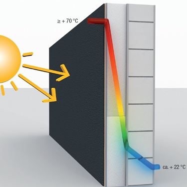 Isolamento estivo con intonaco termico