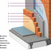 Esempio disolamento termico