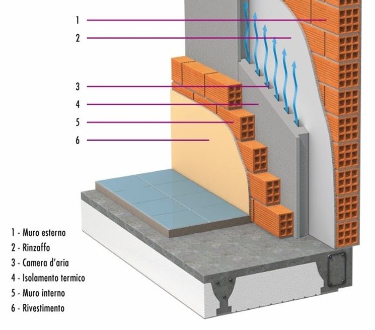 Isolamento termico pareti le pareti come ottenere lisolamento ... Isolare una parete interna