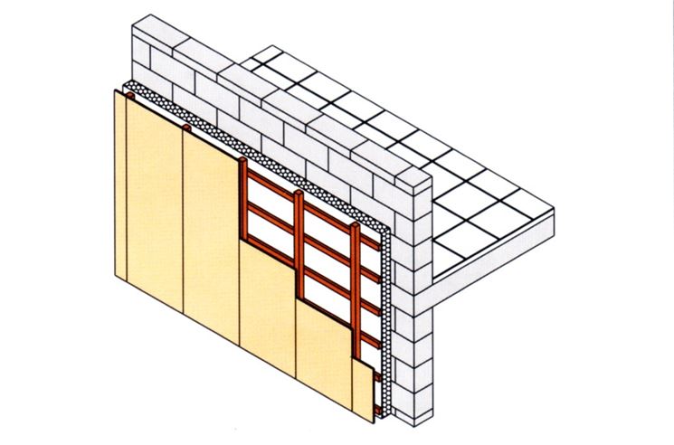 struttura parete ventilata